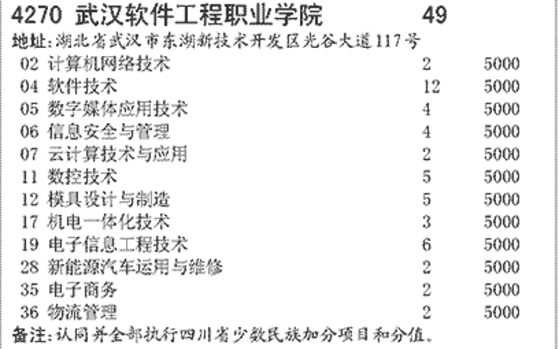 寻找适合你的武汉软件开发服务