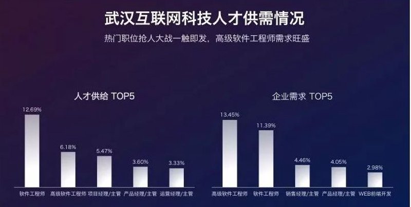 技术检测仪器